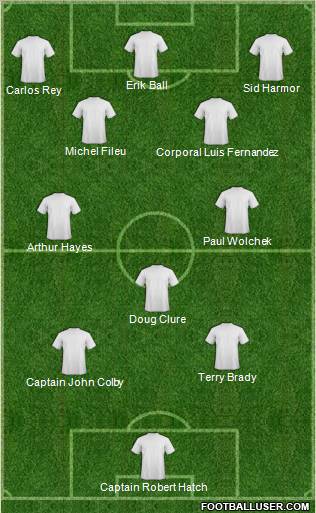 Dream Team Formation 2010