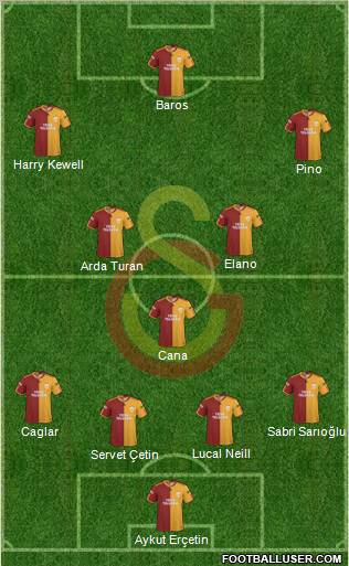 Galatasaray SK Formation 2010