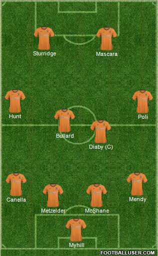 Hull City 4-4-2 football formation