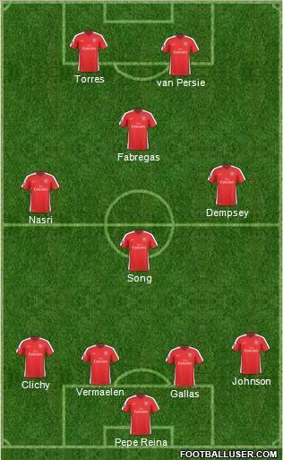 Arsenal Formation 2010