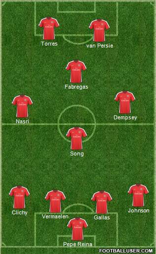 Arsenal football formation