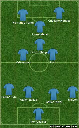Dream Team Formation 2010