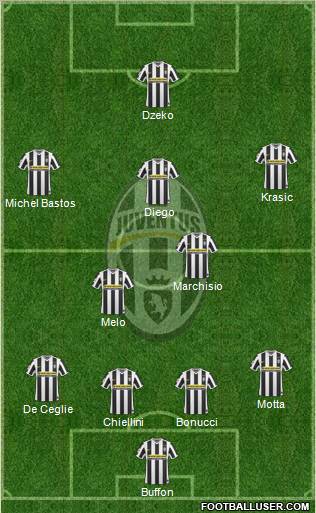 Juventus Formation 2010