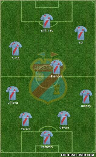 Arsenal de Sarandí football formation