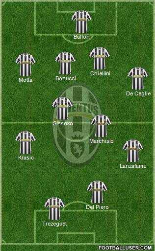 Juventus Formation 2010