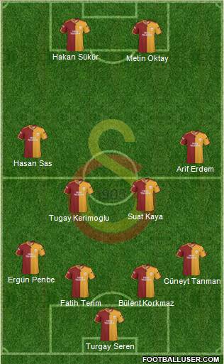 Galatasaray SK Formation 2010