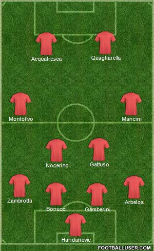 Football Manager Team Formation 2010