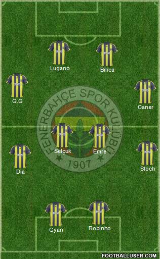 Fenerbahçe SK Formation 2010