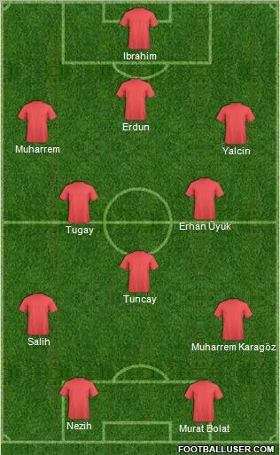 Dream Team Formation 2010