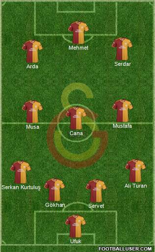 Galatasaray SK Formation 2010