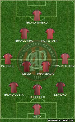 C Atlético Paranaense football formation