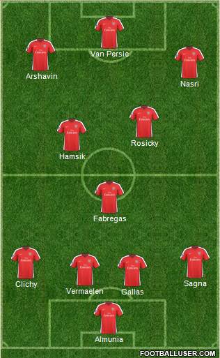 Arsenal Formation 2010