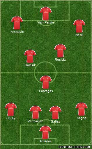 Arsenal football formation