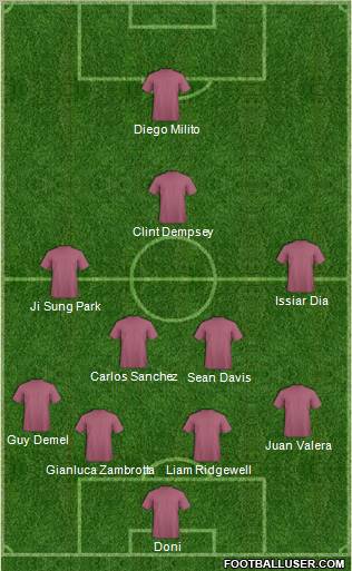 Dream Team Formation 2010