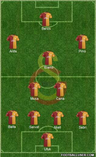 Galatasaray SK Formation 2010