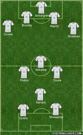Leeds United Formation 2010
