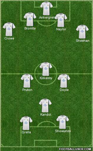 Leeds United football formation