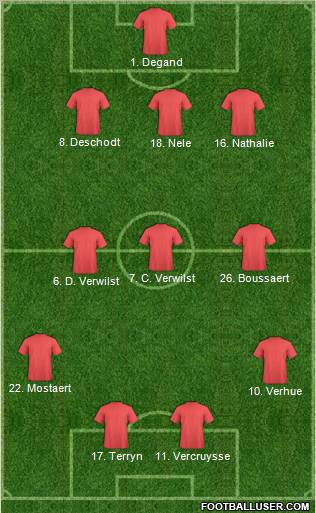 Dream Team Formation 2010