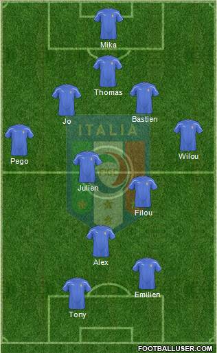 Italy football formation