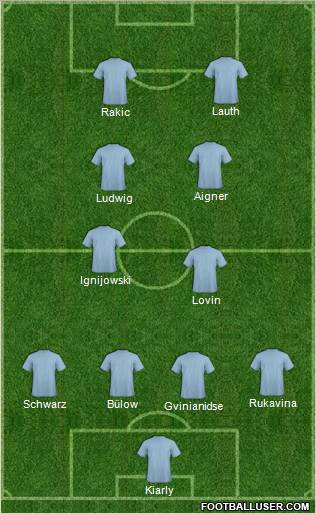 Dream Team Formation 2010