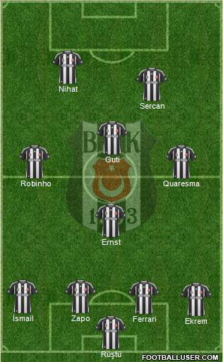 Besiktas JK Formation 2010