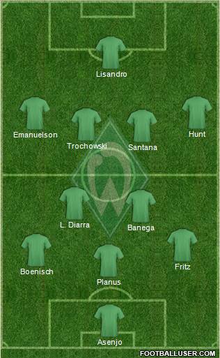 Werder Bremen Formation 2010