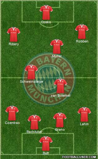 FC Bayern München football formation