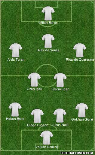 Dream Team Formation 2010