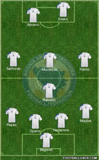 Bosnia and Herzegovina football formation