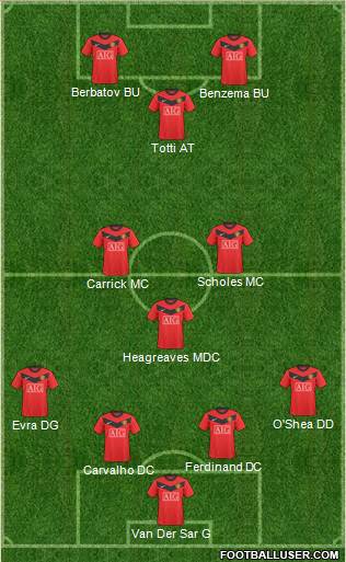 Manchester United Formation 2010
