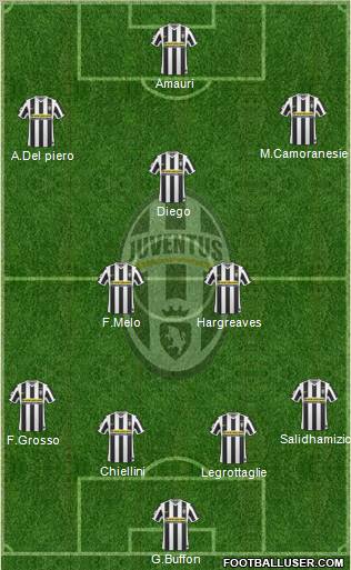 Juventus Formation 2010