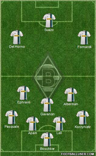 Borussia Mönchengladbach Formation 2010
