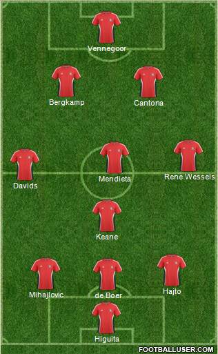 Trinidad and Tobago Formation 2010