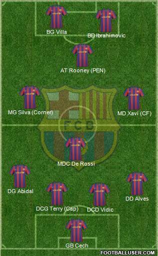 F.C. Barcelona Formation 2010
