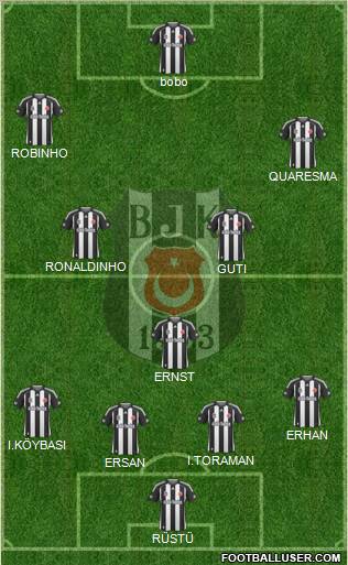 Besiktas JK Formation 2010