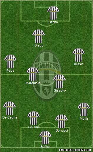 Juventus Formation 2010