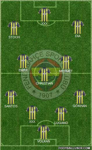Fenerbahçe SK Formation 2010