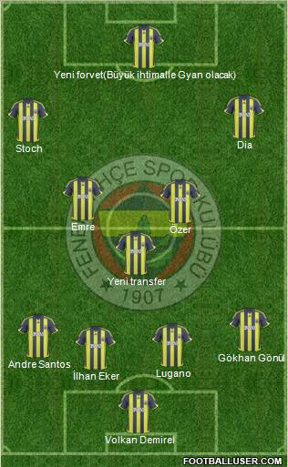 Fenerbahçe SK Formation 2010