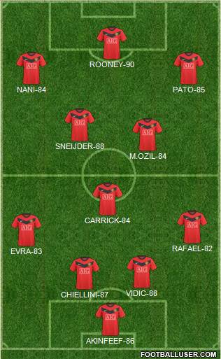 Manchester United Formation 2010