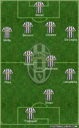 Juventus Formation 2010