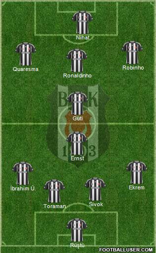 Besiktas JK Formation 2010