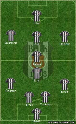 Besiktas JK Formation 2010