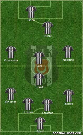 Besiktas JK Formation 2010