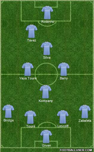 Manchester City Formation 2010