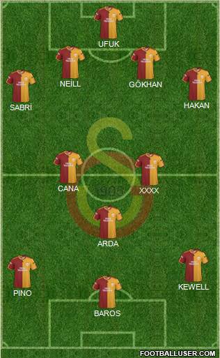 Galatasaray SK Formation 2010