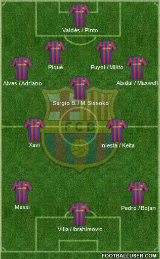 F.C. Barcelona Formation 2010