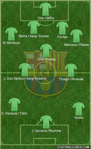 F.C. Barcelona Formation 2010
