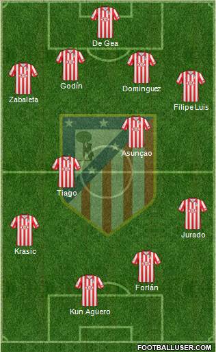 C. Atlético Madrid S.A.D. Formation 2010