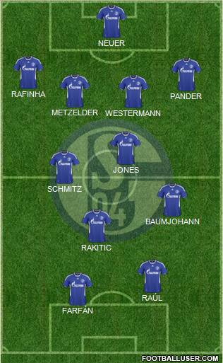 FC Schalke 04 football formation