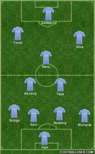 Manchester City Formation 2010